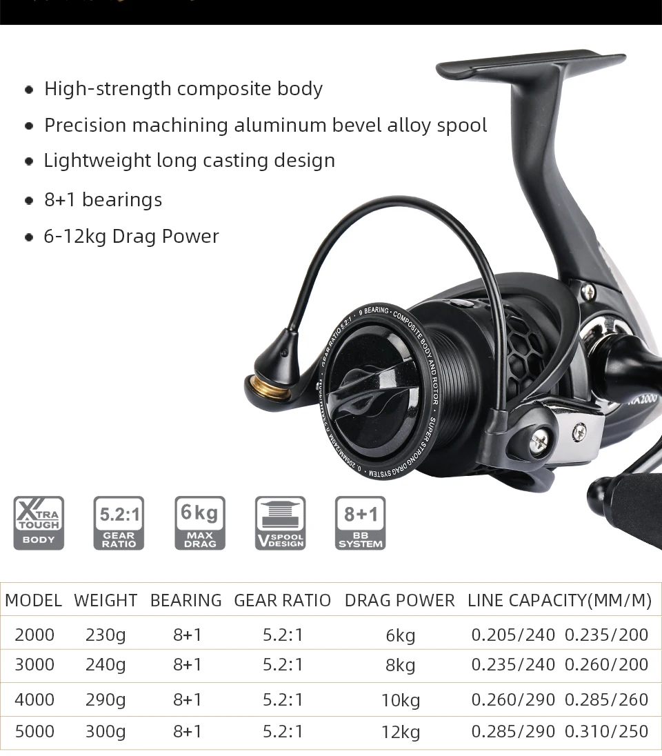 TSURINOYA Spinn-Angelrolle NA 2000 3000 4000 5000 Leistung 6–12 kg Geschwindigkeitsverhältnis 5,2:1 Leichter Stream Tout Bass-Spinnrad – Detail 4