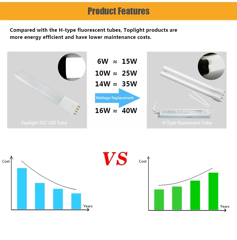 Imagem -04 - Lâmpada Led Pll Cfl 4pin Compacto Fluorescente 2g7 Lâmpada Led Substituir Cfl Luz 6w 8w 12 220v 230v 240v 2g7