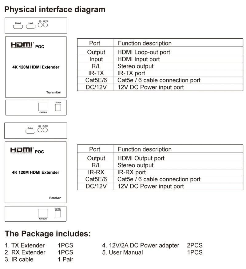 Extender HDMI POC 4K 120M su RJ45 Ethernet Cat5e Cat6 Cat 6 6a prolunga cavo di rete TX RX trasmettitore ricevitore TV Loop-out