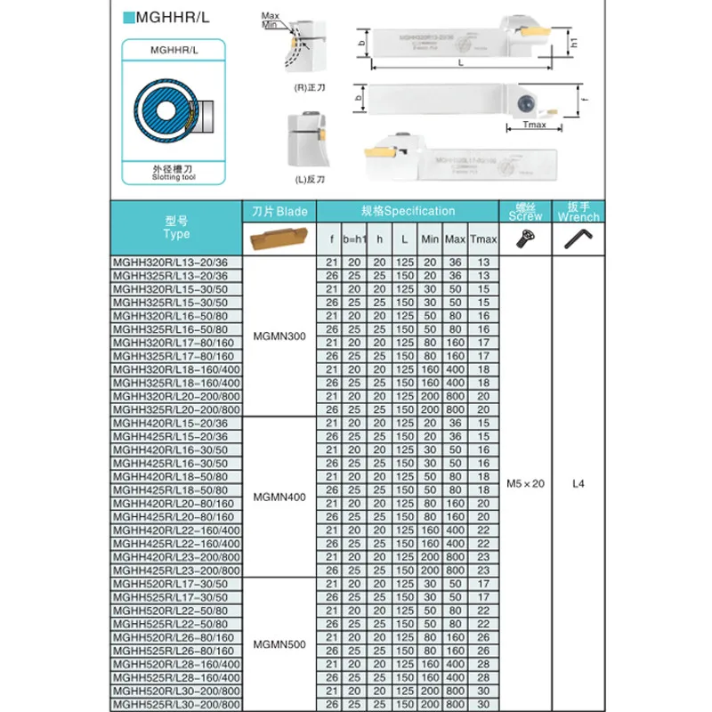 Porta ferramenta de ranhuramento facial de aço com lâmina mgmn200, tamanhos 36, 50, mghh216/220 segundos