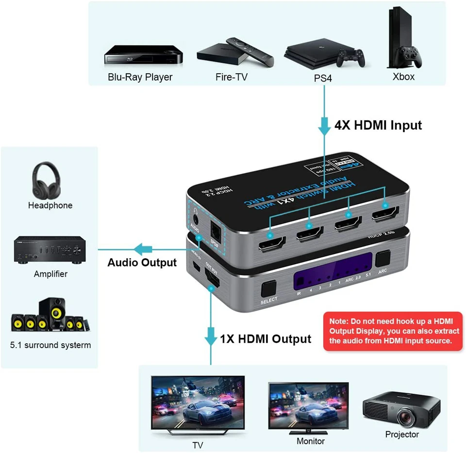 Mini 4x1 4K HDMI Switch Audio Extractor With ARC & Optical Toslink HDMI 2.0 Switch 4K 60Hz HDMI Switcher Remote For Apple TV PS4