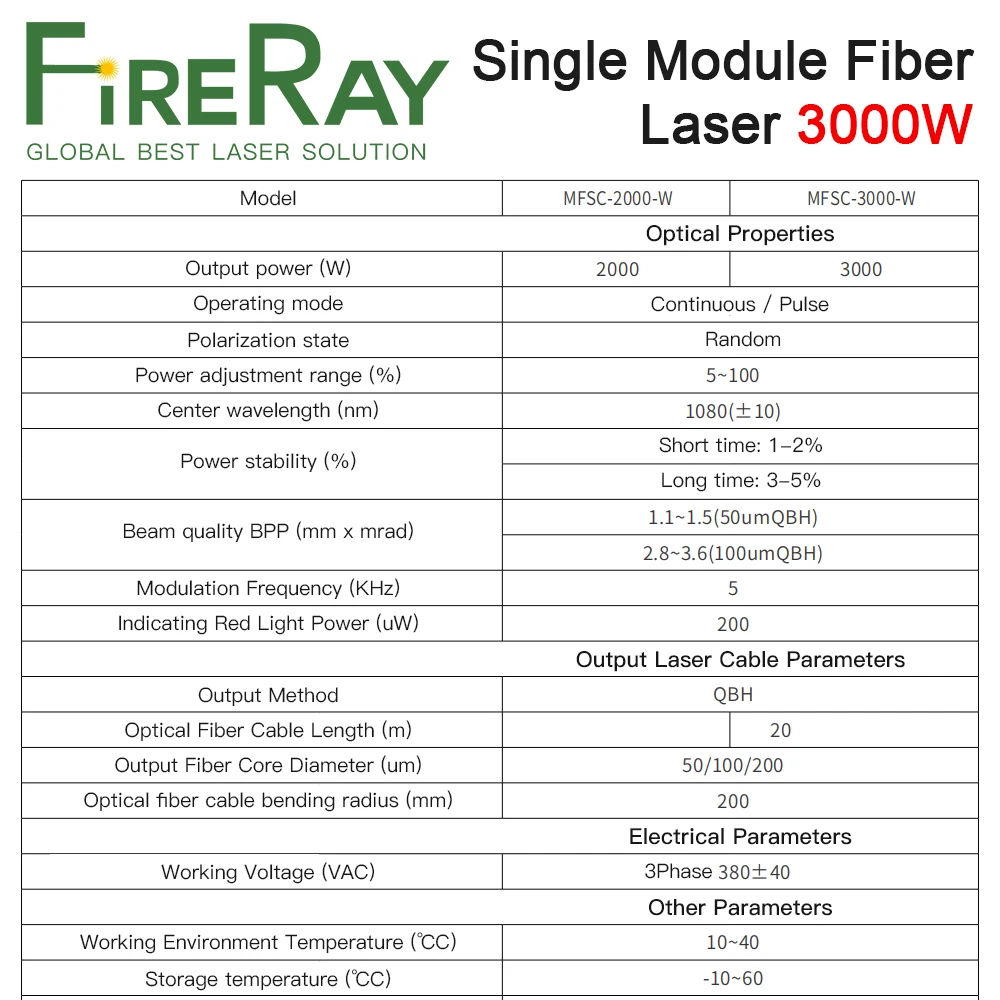 FireRay MAX MFSC-3000W pojedynczy moduł ciągłe źródło lasera światłowodowego moduł laserowy do cięcia i spawania laserem światłowodowym