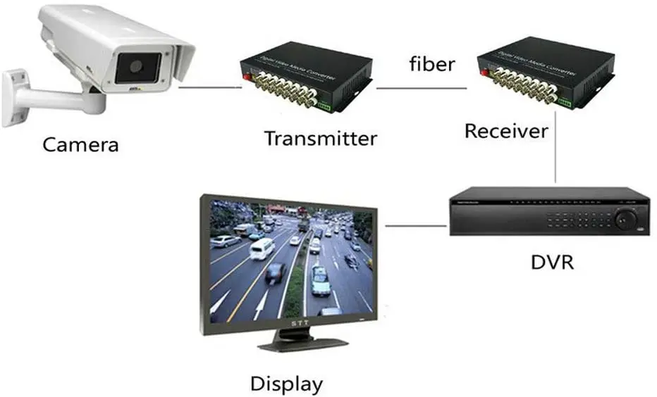 4 Ch Digital Video Fiber Optical Media Converters Extender with 485 Data Single Mode FC Fiber Optic Upto 20Km for CCTV Security