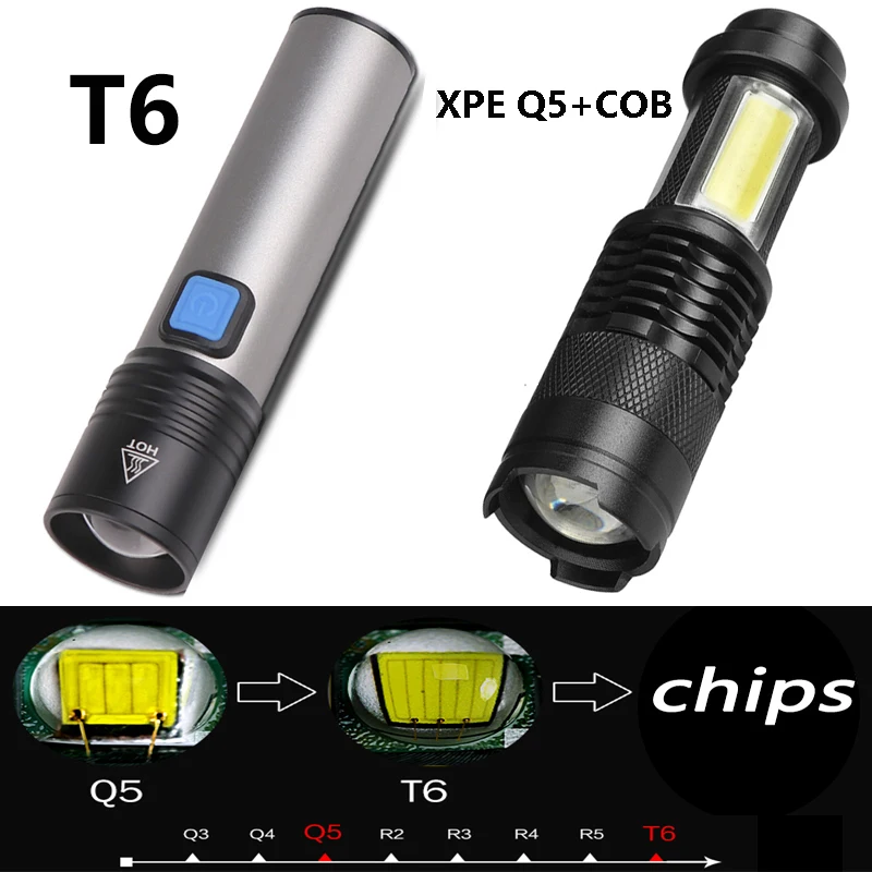 Built in battery XP-G Q5 Zoom Focus Mini led Flashlight Torch Lamp Lantern 2000 Lumen Adjustable Penlight Waterproof T6 light