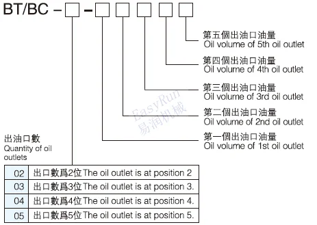 China Suppliers EasyRun Oil Grease Distributor Fitting In Central Lubrication System Dispenser Pump For Lathe CNC Machine