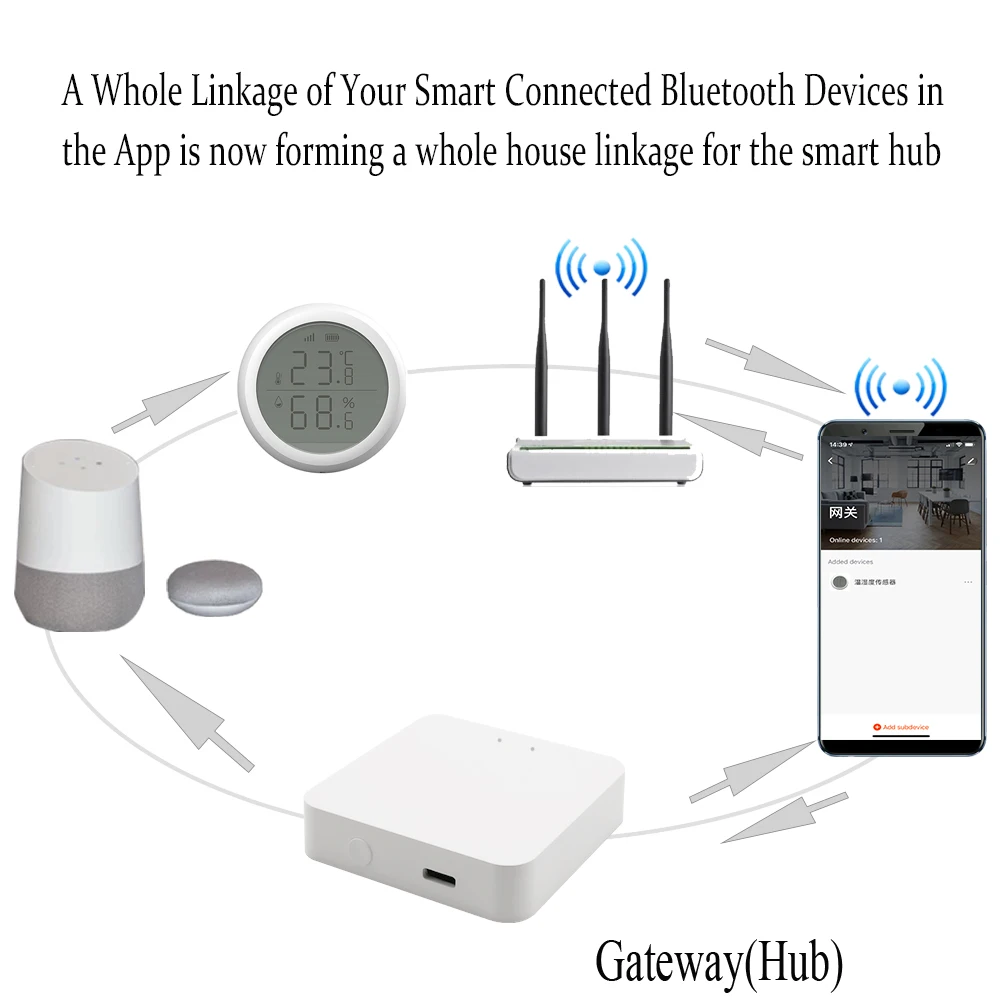 Tuya casa inteligente sem fio bluetooth malha inteligente gateway hub dispositivos de controle remoto vida inteligente app para alexa google casa