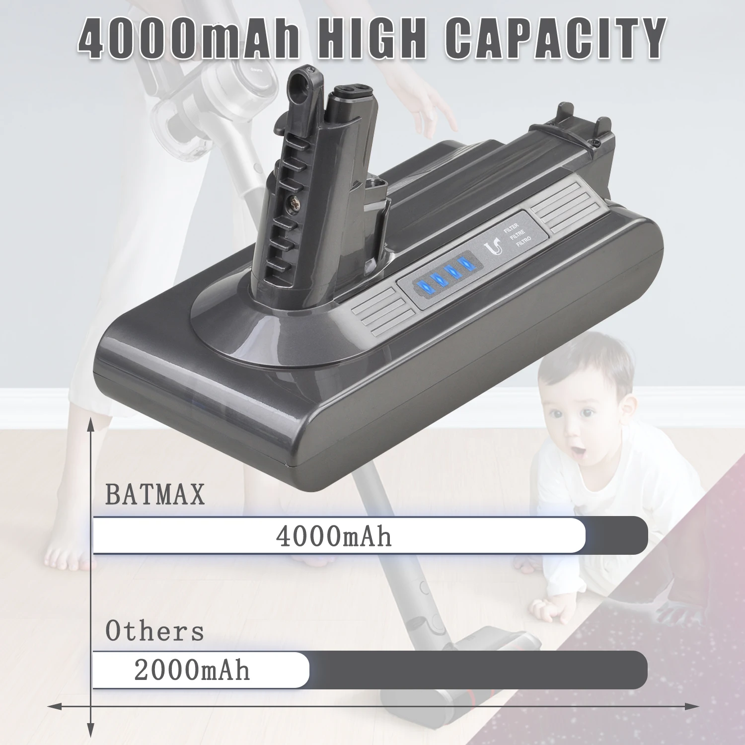 Batmax 4000mAh Battery for Dyson V10 SV12 bateria for Dyson V10 SV12 Absolute V10 Fluffy cyclone V10 Vacuum Cleaner