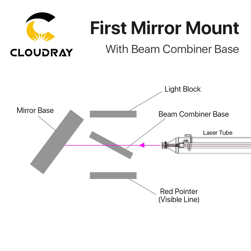 E Series:  First Mirror Mount Include Beam Combiner For CO2 Laser Engraving Cutting Machine