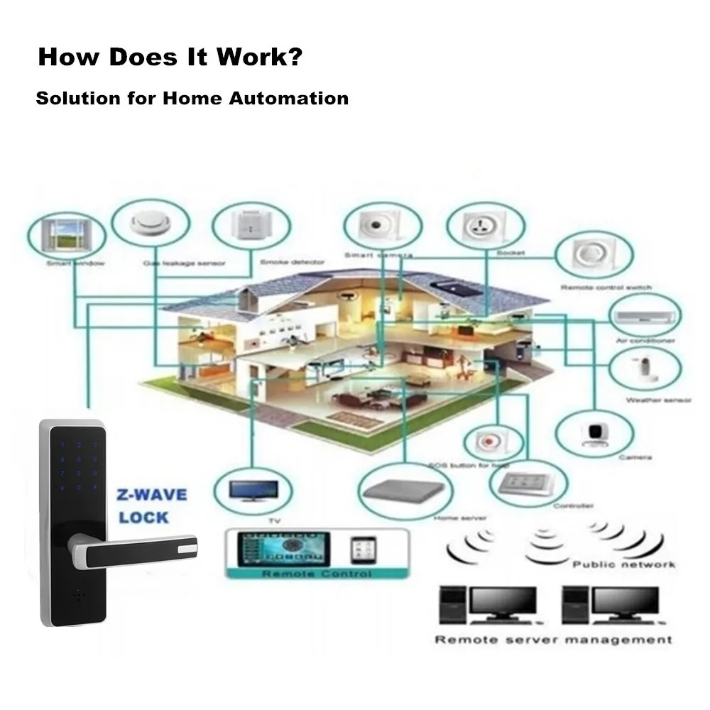 Imagem -04 - Z-wave-fechadura Inteligente Eletrônica Inteligente com Trava Cartão de Código Digital de Segurança Destravamento por Aplicativo para Casa Apartamento ou Hotel