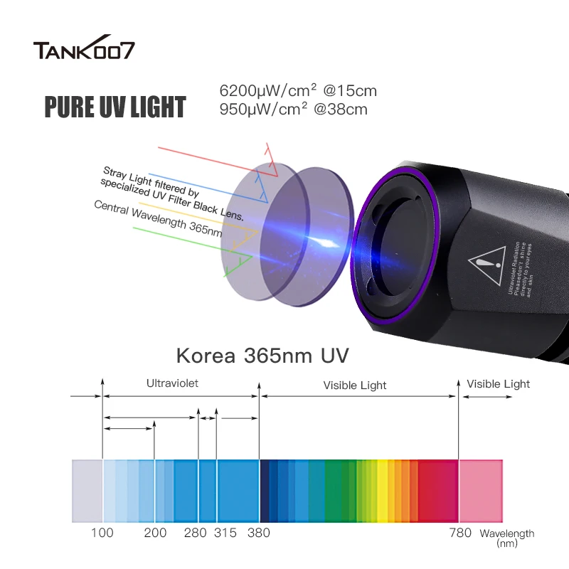 TANK007 UV365 NDT UV LED flashlight Crime scene traces, clues, blood, fingerprints, forensics, police, specialised.