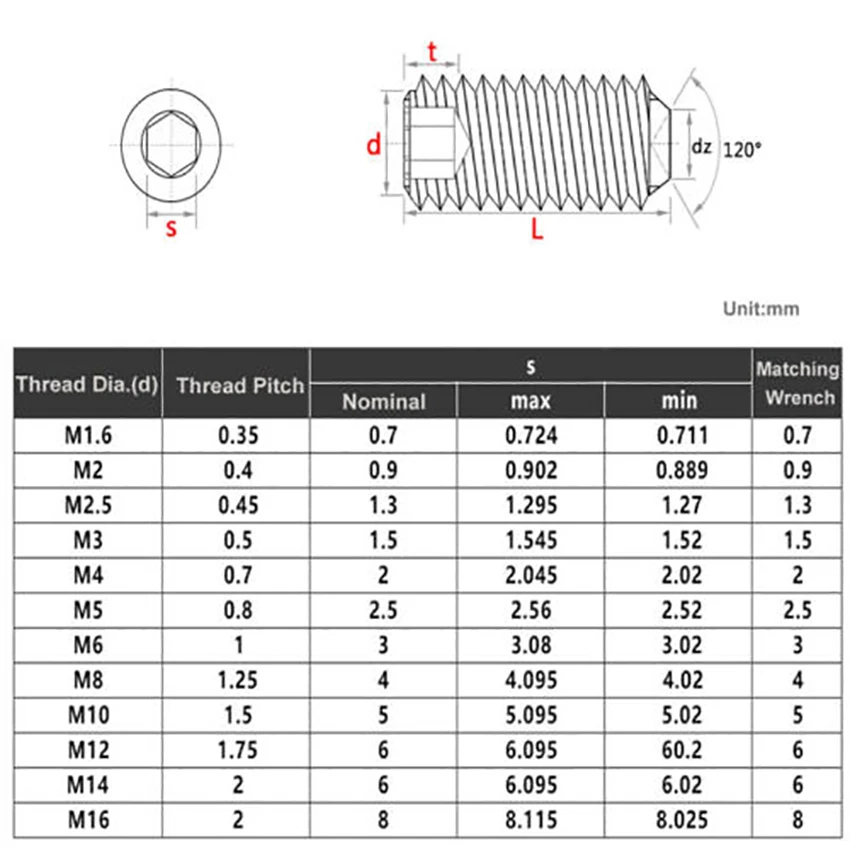 304 A2 Stainless Steel Cup Point Grub Screws Hexagon Hex Socket Set Screws M1.6 M2 M2.5 M3 M4 M5 M6