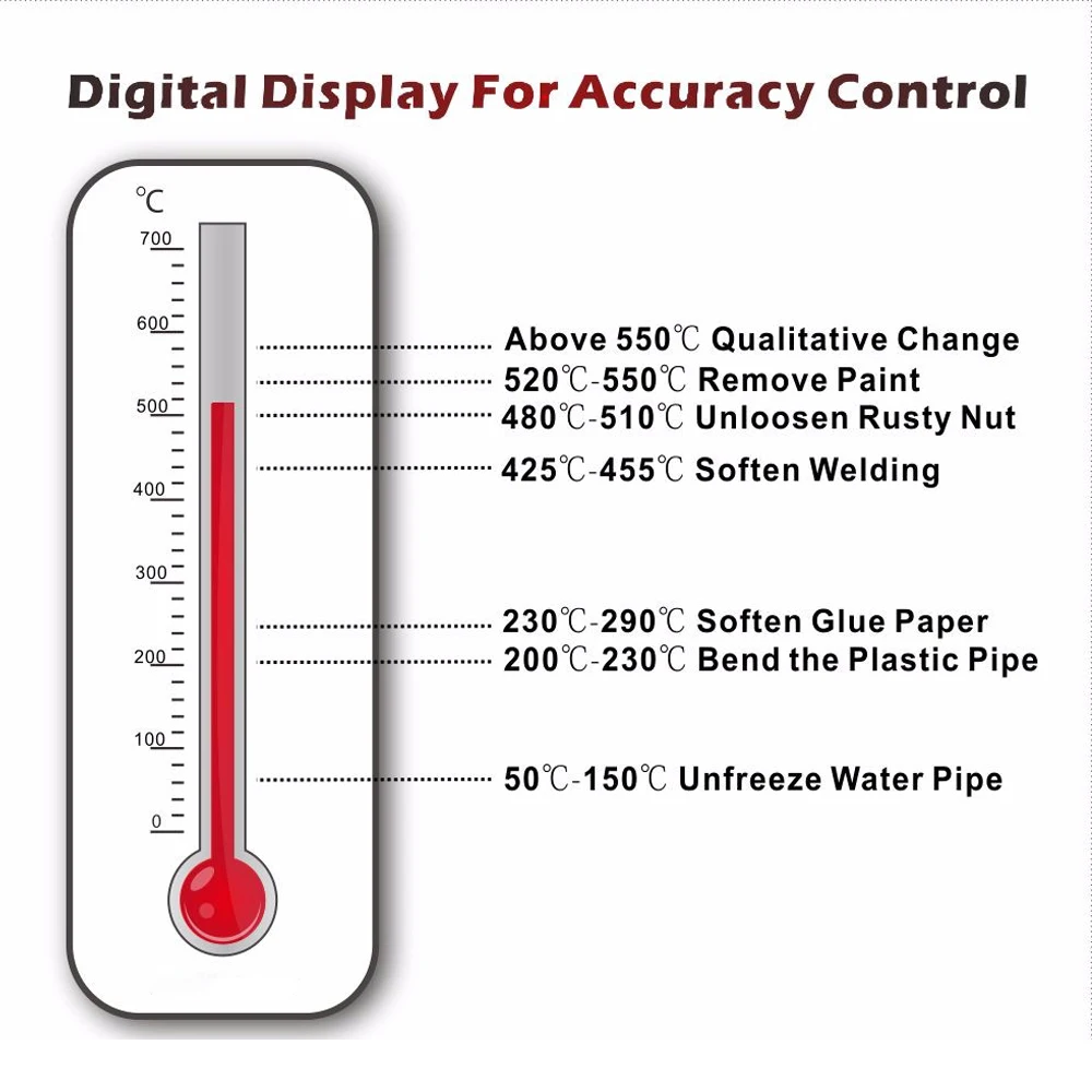 Hot Air Gun 2000W 220V EU Industrial Electric Thermoregulator Heat Guns LCD Display Soldering Heating core combination Tools