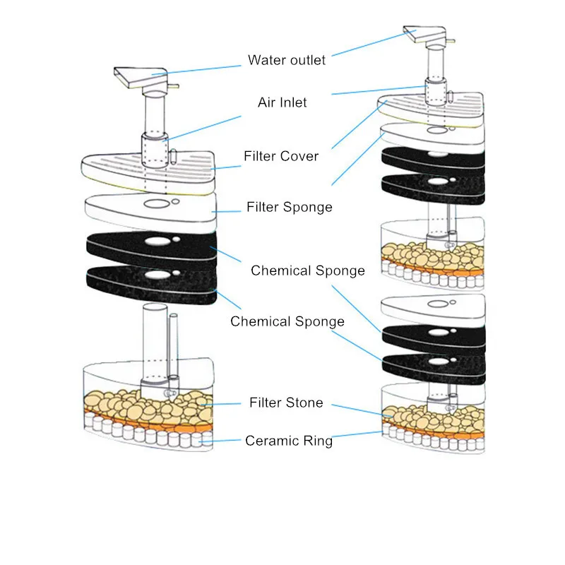 Mini Fish tank pneumatic aquarium canister water filter media skimmer  fairy XY2008/2010/2011  accessories