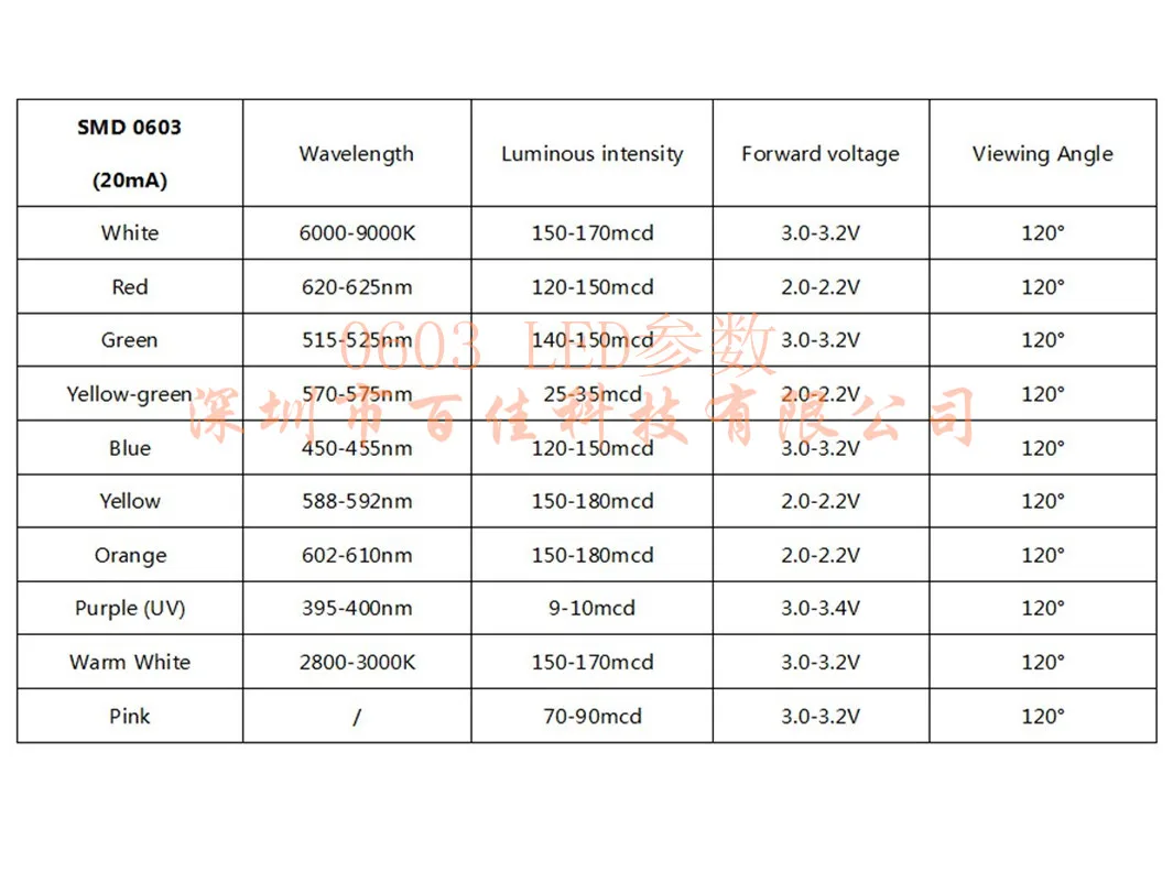 Led Light-Emitting Diode Pakket Smd Rood Groen Geel Blauw Wit Light 0603 0805 1206 1210