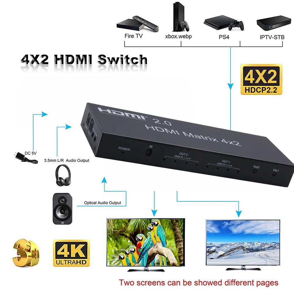 4K Hdmi Matrix Switch 4X2 Hdmi 2.0 Matrix Switch Ondersteuning 4K @ 60Hz 3D-fullhd 1080P Ondersteuning-4 Ingang 2 Uitgang Matrix Switch