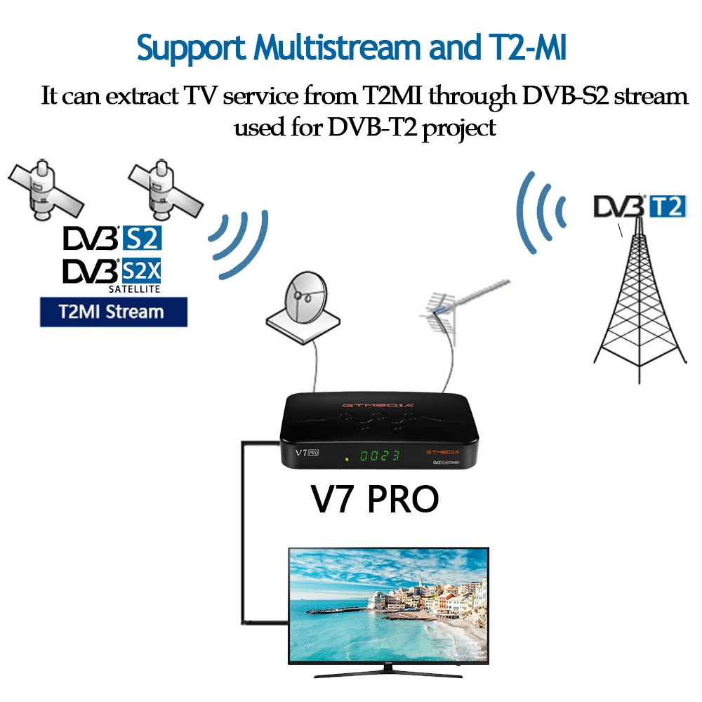 Novo receptor terrestre v7 pro receptor de tv via satélite fhd DVB-S2 t2 combo h.265 principal 10 ccam cartão ca estoque em itália espanha