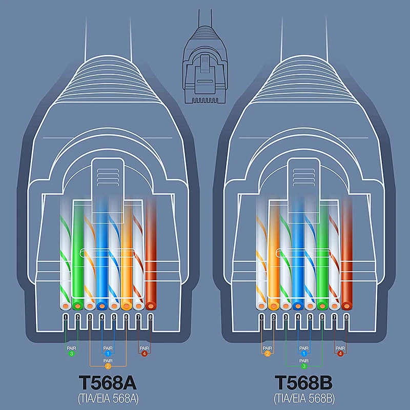 HTOC RJ45 커넥터 패스 스루 커넥터 및 스트레인 릴리프 부츠 팩, 네트워크 Cat-6 이더넷 케이블용 100/100 (총 200)