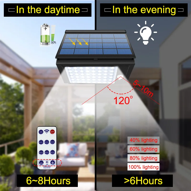 Solar Panel Lights Outdoor with Motion Sensor Waterproof Folding LED Light With 6 Modes Lighting For The Garden Wall Solar Lamp