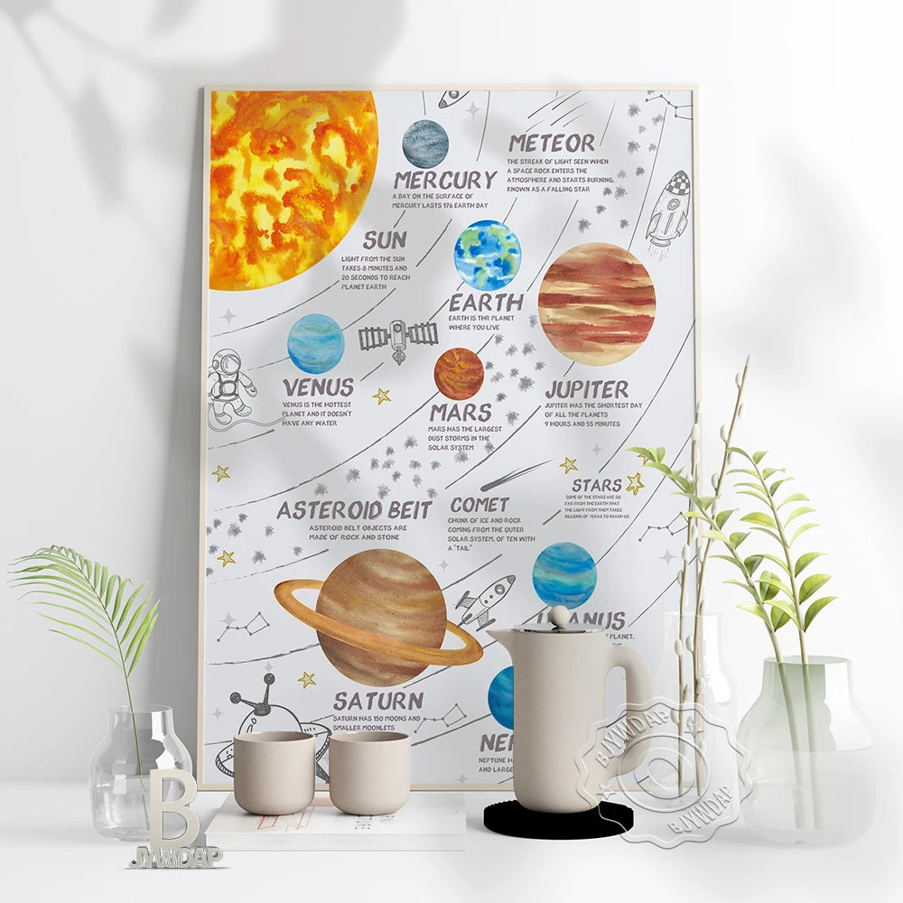 White Cartoon Cosmos Starry Planet Poster Galaxy Starry Sky Wall Art Prints Nordic Solar System Planet Orbit Wall Decor Gift