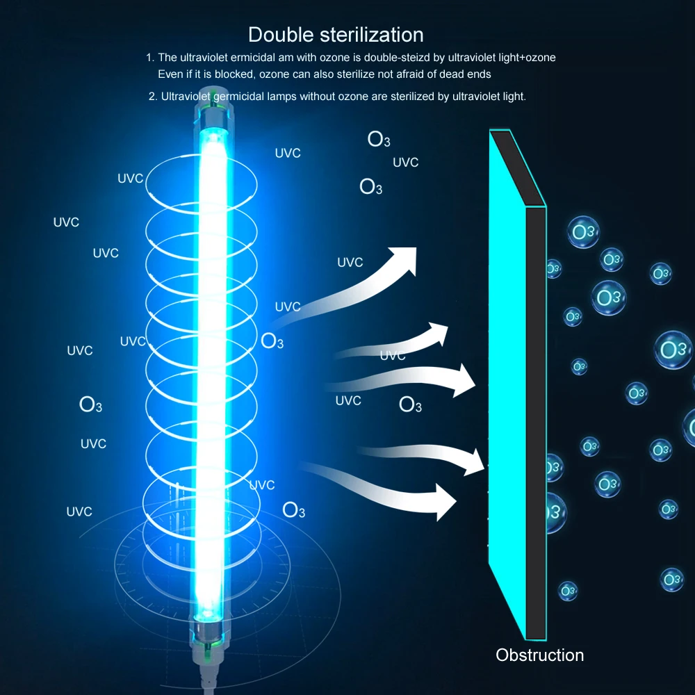 Lámpara de cuarzo UVC, luz germicida ultravioleta, 6W, 8W, 220V, esterilizador de luz UV, Bombilla T5, lámpara bactericida de ozono, Mata ácaros del