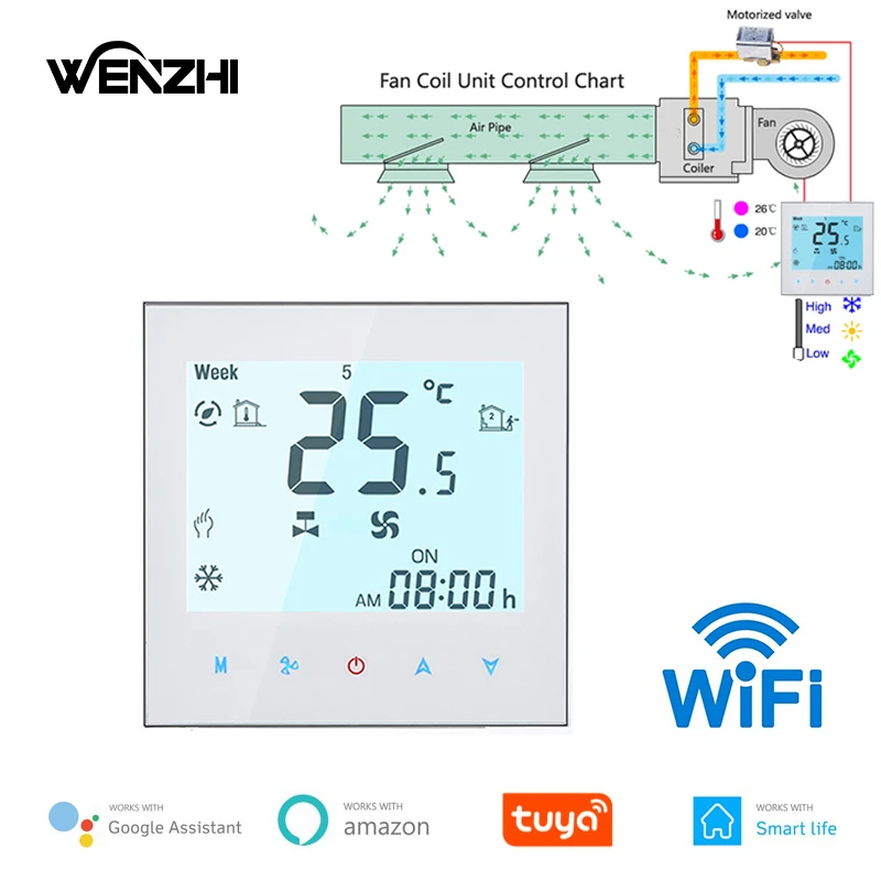 Termostato de aire acondicionado Wifi, Unidad de bobina de ventilador, controlador Digital de temperatura, acondicionador, 220V, Tuya, Smart Life,