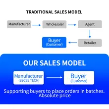 POE Switch 4-24 Ports #5