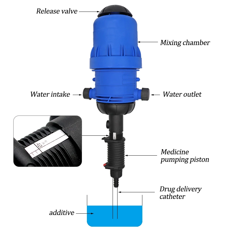 Livestock Farming Chemical Fertilizer Injector Dispenser Proportioner Dosing Device Pump 0.4-4% PVC Fertilizer Injector