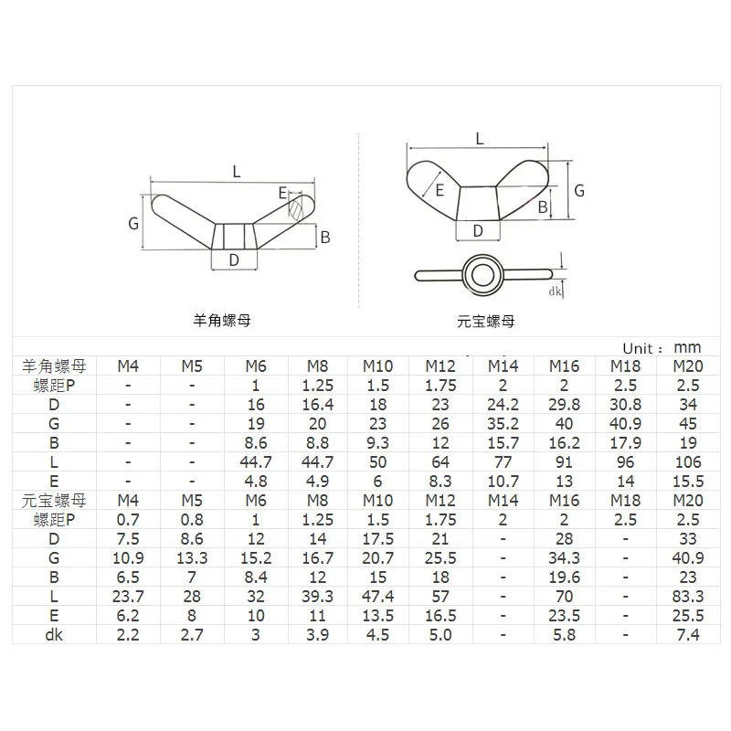 1Pcs Blank Steel Wing Nuts Thumb Nuts Claw nut Butterfly Nuts Hand Screw Nut 304SS M4 M5 M6 M8 M10 M12 M14 M16 M18 M20 M24