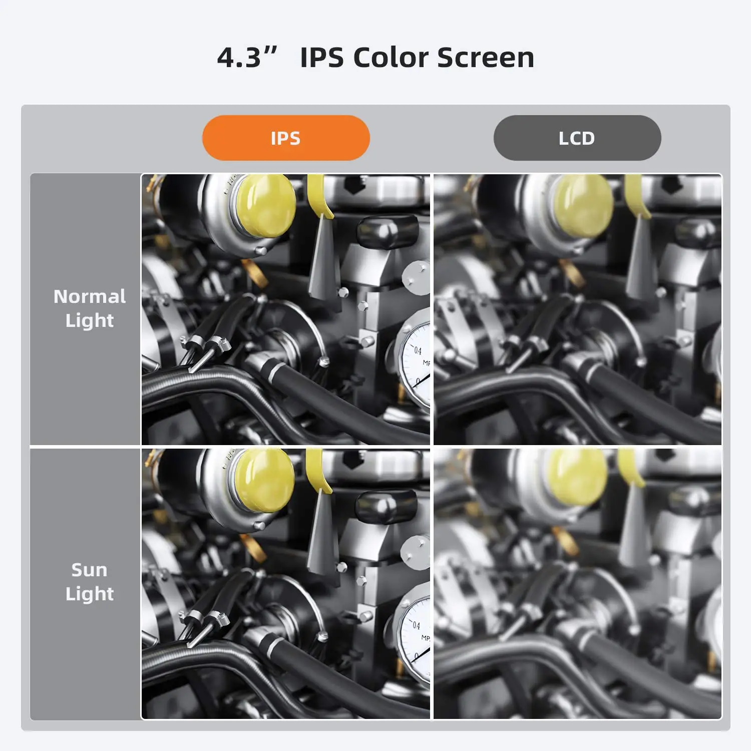 Imagem -02 - Câmera Endoscópica 1080p 5.5 mm Lente Dupla Industrial 2.0mp hd com Tela de 4.3 Polegadas Boroscópio com Led 32g para Inspeção de Esgoto de Carro