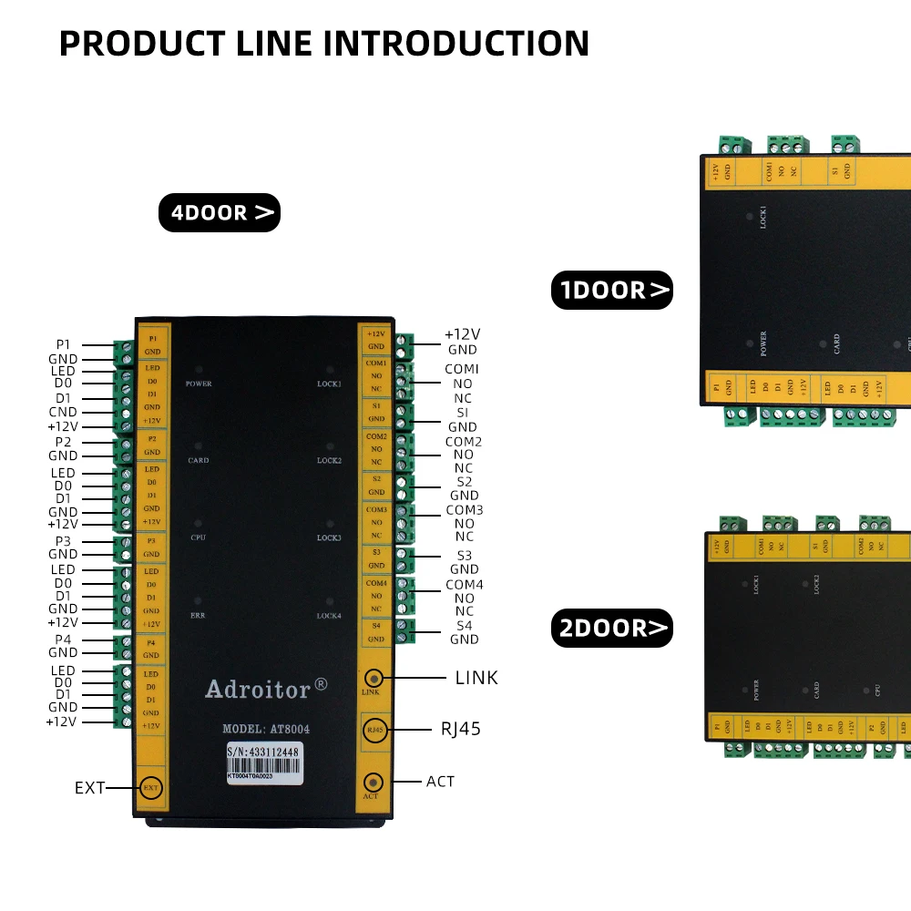 Network TCP/IP Wiegand Access Control Board Panel with Software RFID Entry System DC12V for 1/2/4 Door