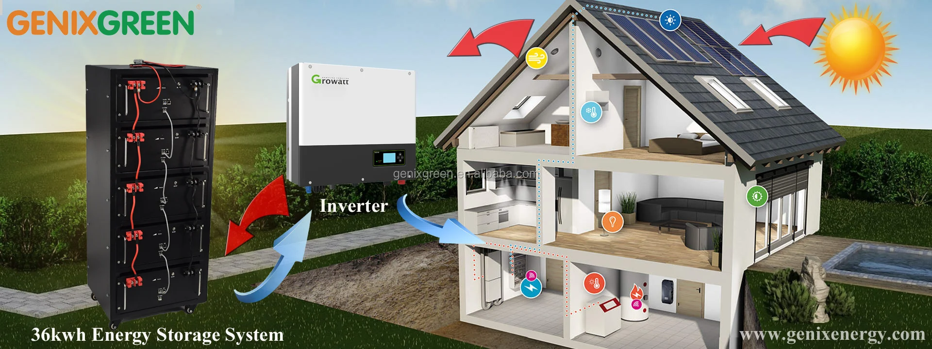 Communication base station battery 48V 100AH solar photovoltaic generator 240kwh inverter energy storage battery