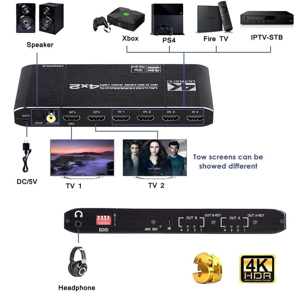 2024 HDMI Matrix 4x2 4K @ 60Hz HDR Switch Splitter 4 in 2 out YUV 4：4：4 Optical SPDIF + 3.5mm jack Audio Extractor HDMI Switcher