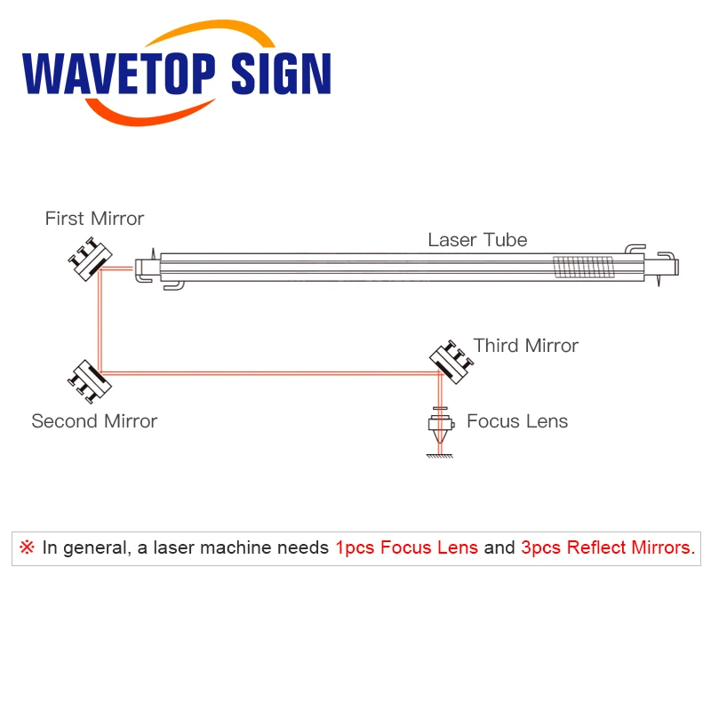 WaveTopSign Mo espejo reflectante Dia. 20 25 30 38,1mm THK 3mm para máquina cortadora de grabado láser CO2