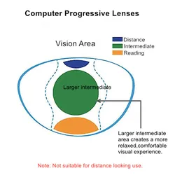 Office Progressive Lenses with Wide Large Vision for Intermediate Computer & Near Reading Glasses Free Form Blue Ray Blocking