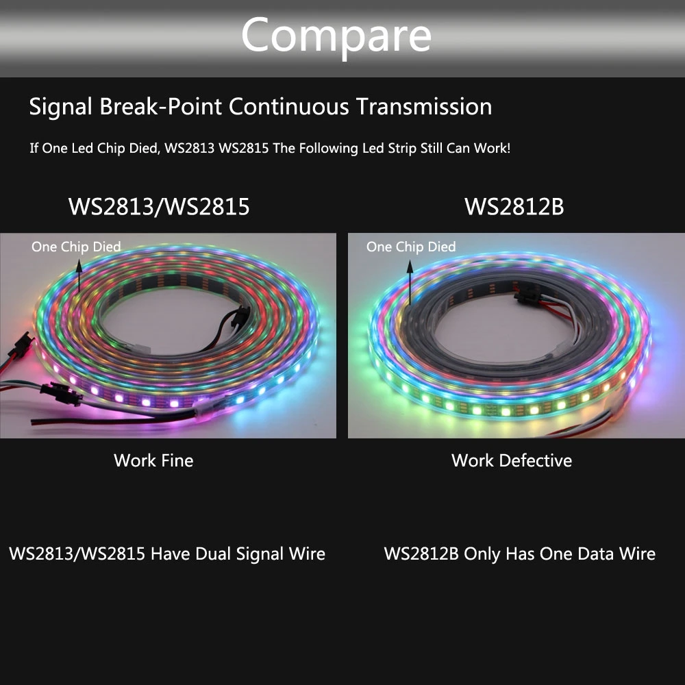 WS2815 (WS2812B WS2813 Updated) RGB LED Pixels Strip Light Individually Addressable LED Dual-Signal 30/60/100/144 Leds/M