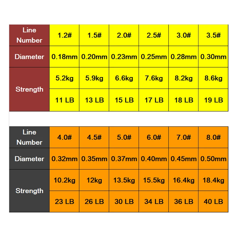 Semi-floating Rock Fishing Lines 150m High Wear Resistance Monofilament Double Color Saltwater Fishing Line Gear Accessorie