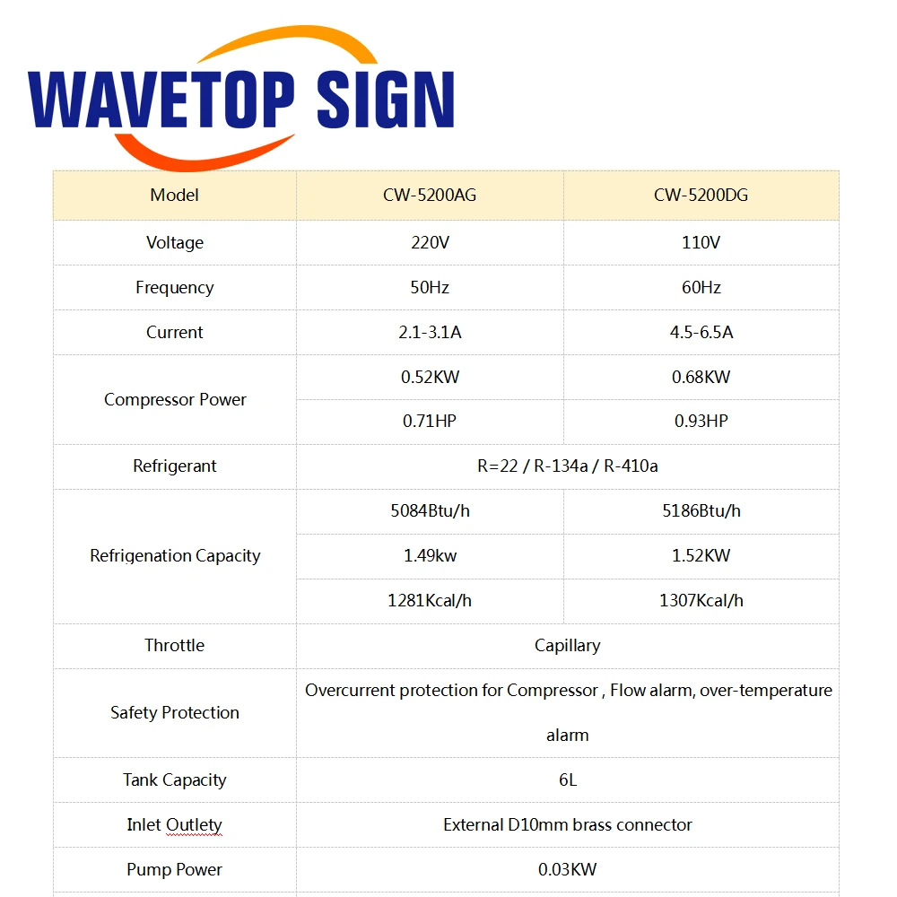 WaveTopSign CW-5200 Industrial Water Chiller 5200W 110V 220V for CO2 Laser Engraving Cutting Machine Cooling 60W 80W Laser Tube
