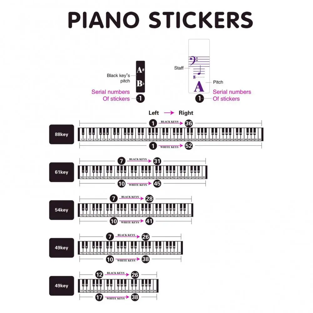 Transparent music decal notes piano keyboard stickers 49/61 or 88-key electronic piano piano spectrum sticker symbol