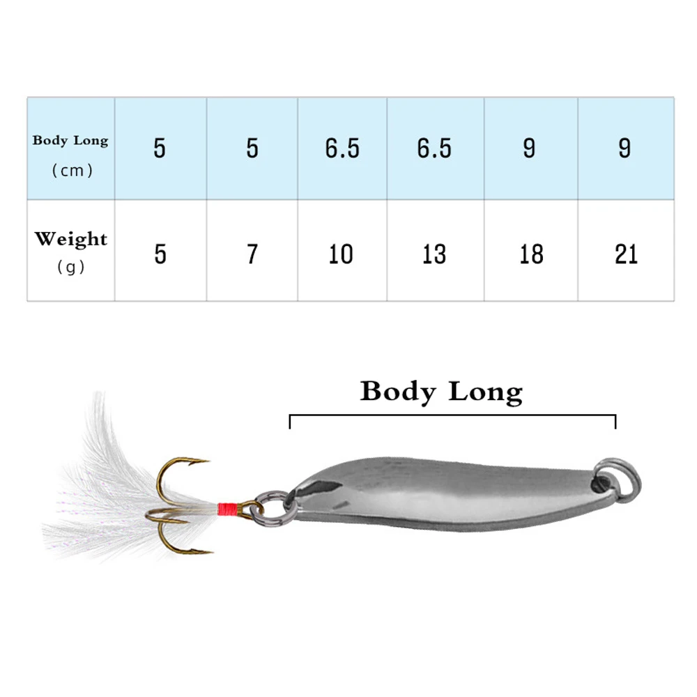 10 Stück Metall-Angelköder Löffelköder mit Feder-Dreifachhaken Harter Köder für Meer und See Wobbler 7g/10g/13g/18g/21g – Detail 2