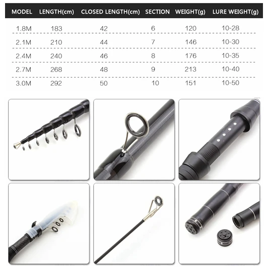 1.8m2.1m2.4m2.7m3.0m ultrashort telescopic fishing rod carbon carp rod Portable Travel Trout Spinning Rod Long shot fishing pole