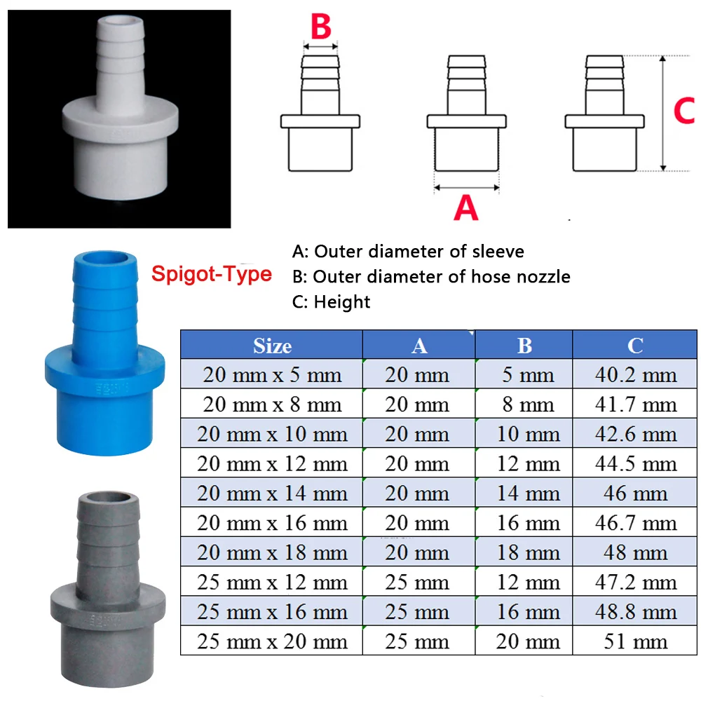 Raccord de Tuyau en PVC Wildoda, Connecteur de 5,8,10,12,14,16,18,20mm, Barb Queue à Tuyau et Adaptateur de Jonction de Tube de 20mm 25mm