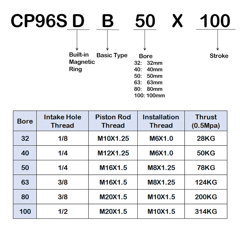 CP96SDB Series  Standard Pneumatic Cylinder Bore 32mm/40mm/50mm/63mm/80mm/100mm, Stroke 25-350mm Air Piston Double Acting