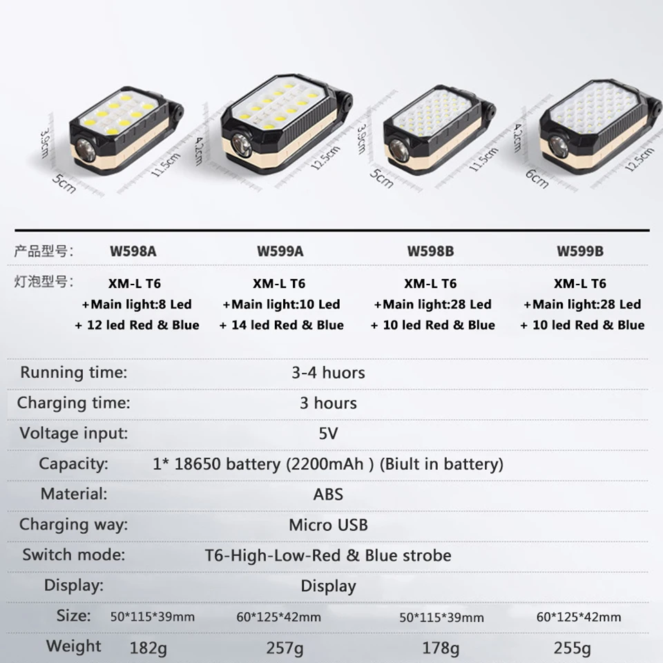 COB Work Light Portable LED Flashlight USB Rechargeable Adjustable Waterproof Camping Lantern Magnet Design with Power Display