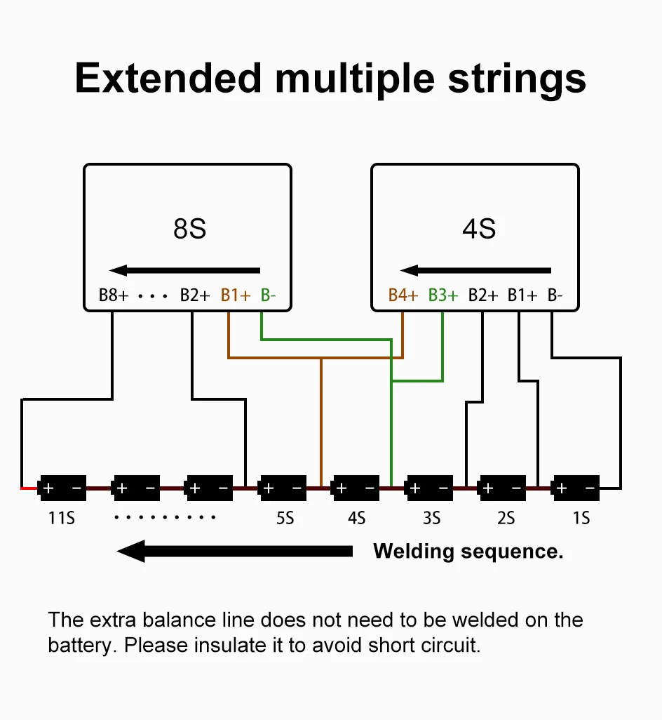 Modulo di bilanciamento della scheda di trasferimento di energia della batteria al litio Lipo agli ioni di litio Lifepo4 8S 12V 24V 2A BMS