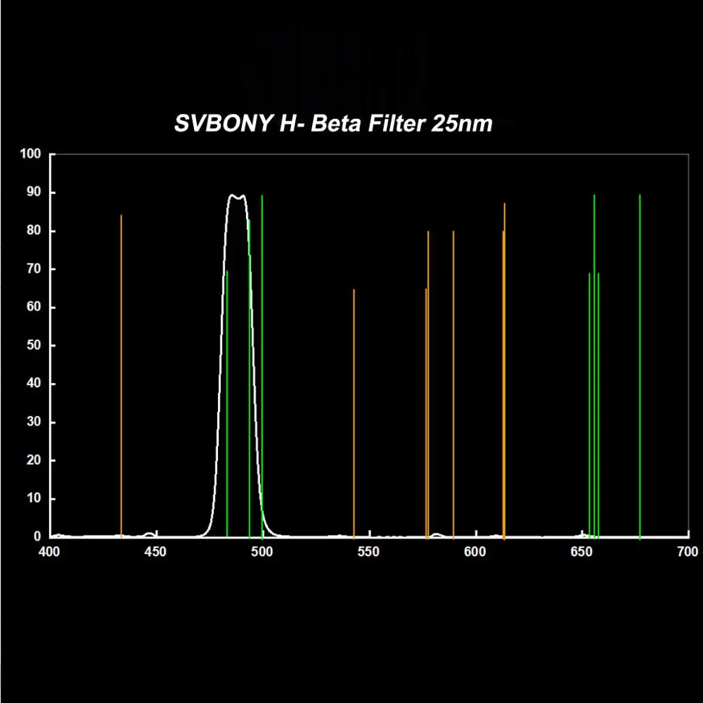 SVBONY 망원경 필터, 1.25 인치 H-베타 25nm 천문 단안 망원경, 말머리 및 캘리포니아 성운용, 콘트라스트 향상 SV132