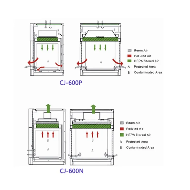 학교 Hosipital 실험실 연기 후드 CJ-600P CJ-600N Led 빛을 위한 소형 층류 캐비닛 테이블 유형 청소 장비