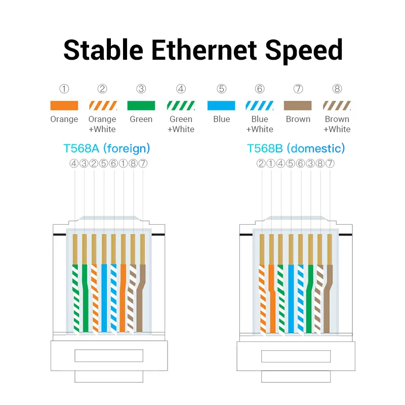 RJ45 Cat6A Ethernet Cable SFTP Conector rj 45 cat 6A internet lan cable FCL engineering network cable 50M/100M/305M Patch Cord