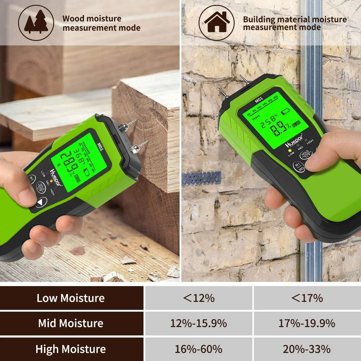Imagem -04 - Digital Madeira Umidade Medidor Profissional Timber Damp Tester Higrômetro Portátil Madeira Detector Display hd Huepar-m01