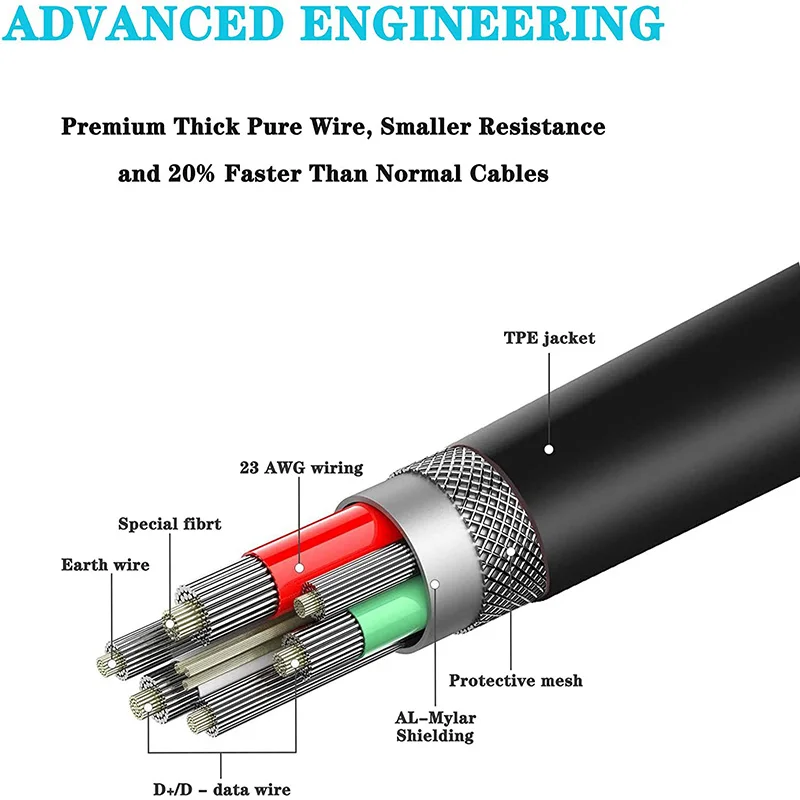 3 Meters Charging Cable for Nintendo Switch & Switch OLED Model and Switch Lite, Fast Charging Power Cord for PS5 & Xbox Series