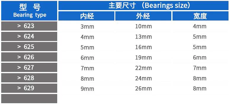 F624ZZ 플랜지 베어링 4*13*5mm RF1340HH, 무료 배송 5/10PCS